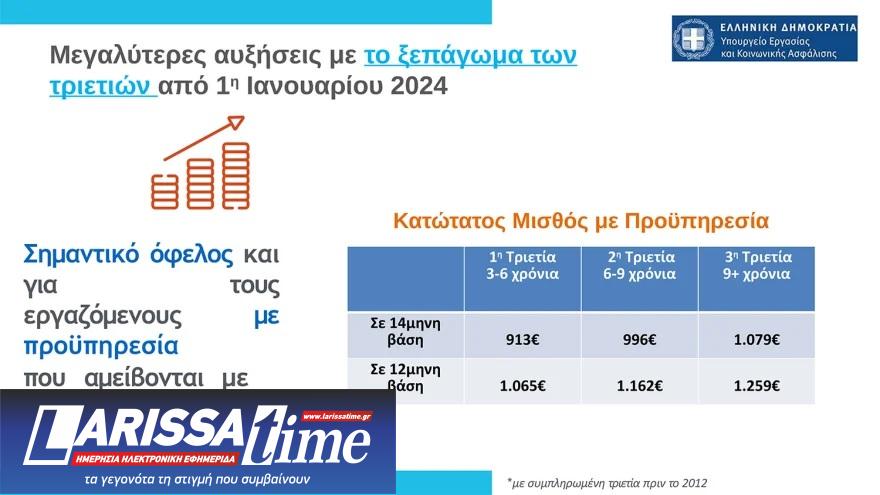 Κατώτατος μισθός: Τα 19 επιδόματα που επηρεάζονται και οι τριετίες μετά την αύξηση-4