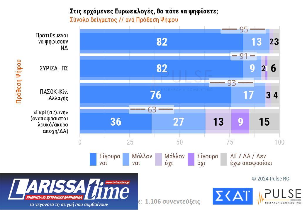 Δημοσκόπηση: Ευρύ προβάδισμα για Ν.Δ. – Ντέρμπι για τη 2η θέση-7
