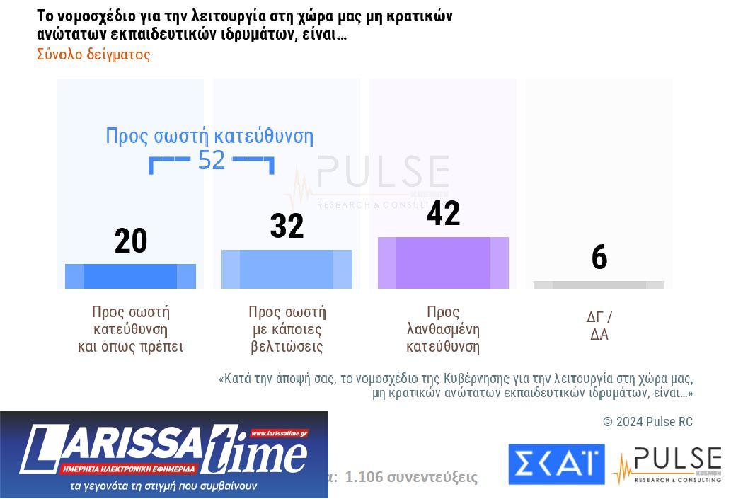 Δημοσκόπηση: Ευρύ προβάδισμα για Ν.Δ. – Ντέρμπι για τη 2η θέση-8