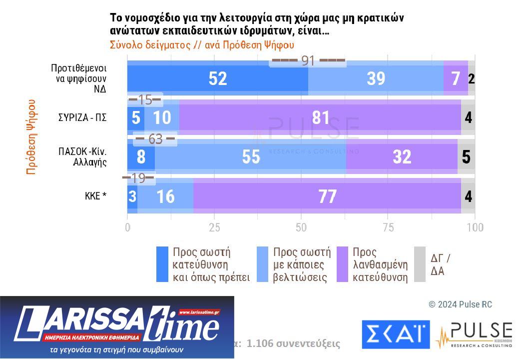 Δημοσκόπηση: Ευρύ προβάδισμα για Ν.Δ. – Ντέρμπι για τη 2η θέση-9