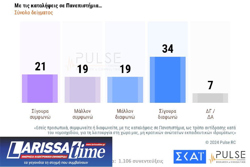 Δημοσκόπηση: Ευρύ προβάδισμα για Ν.Δ. – Ντέρμπι για τη 2η θέση-10