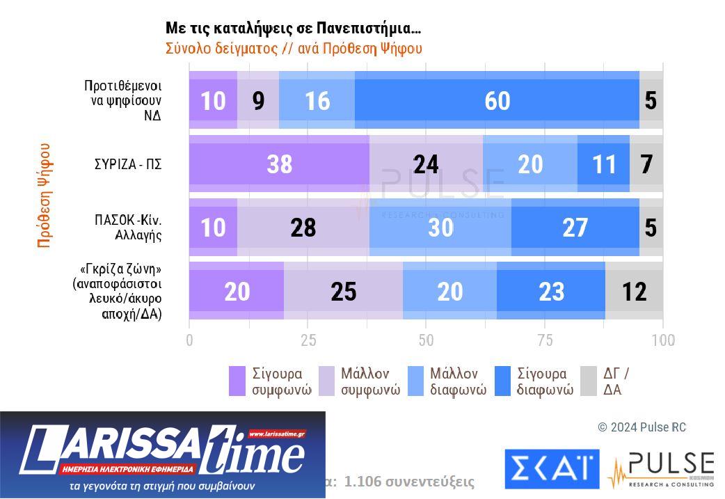 Δημοσκόπηση: Ευρύ προβάδισμα για Ν.Δ. – Ντέρμπι για τη 2η θέση-11