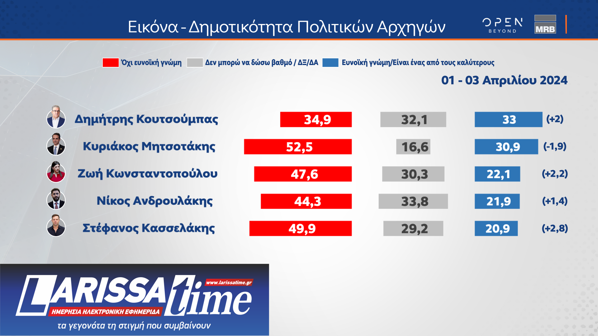 Δημοσκόπηση MRB: Οι συσπειρώσεις και οι μετακινήσεις ψηφοφόρων ενόψει ευρωεκλογών-5
