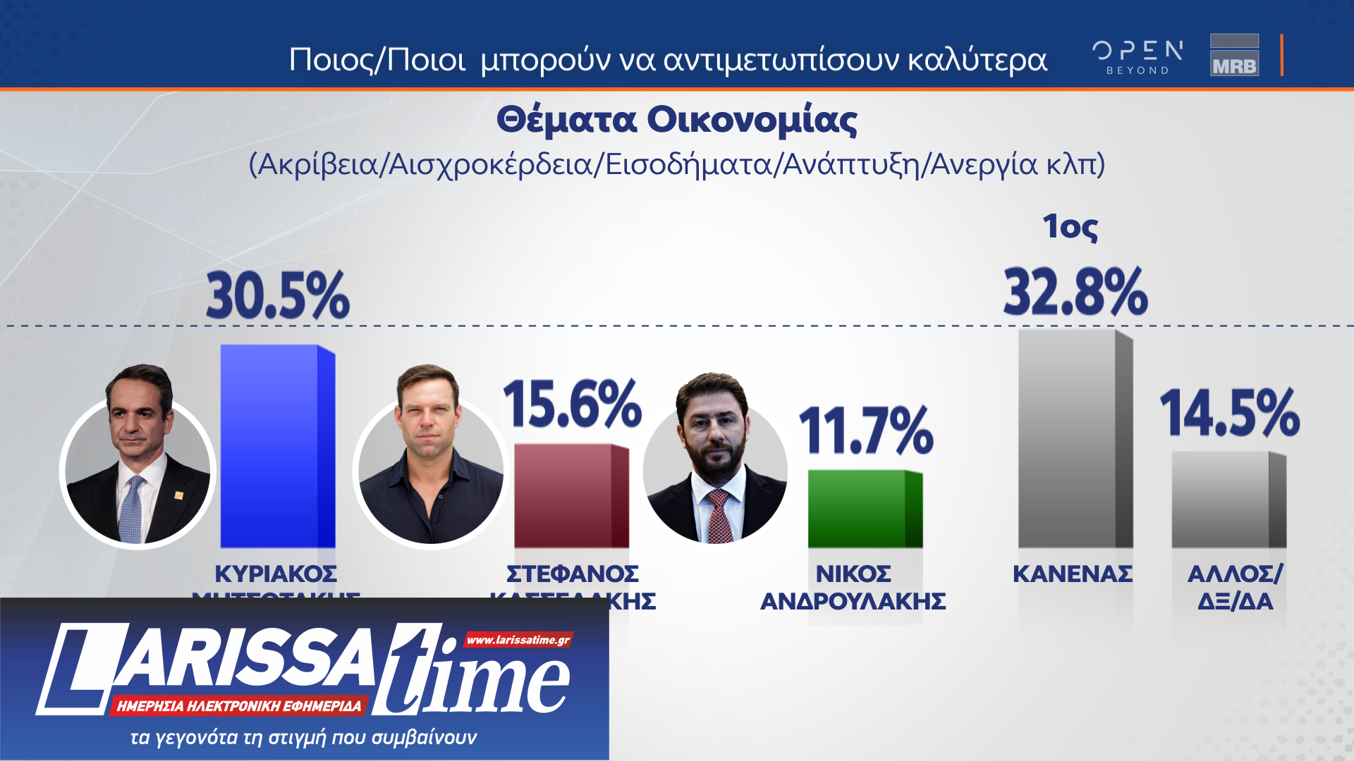 Δημοσκόπηση MRB: Οι συσπειρώσεις και οι μετακινήσεις ψηφοφόρων ενόψει ευρωεκλογών-9