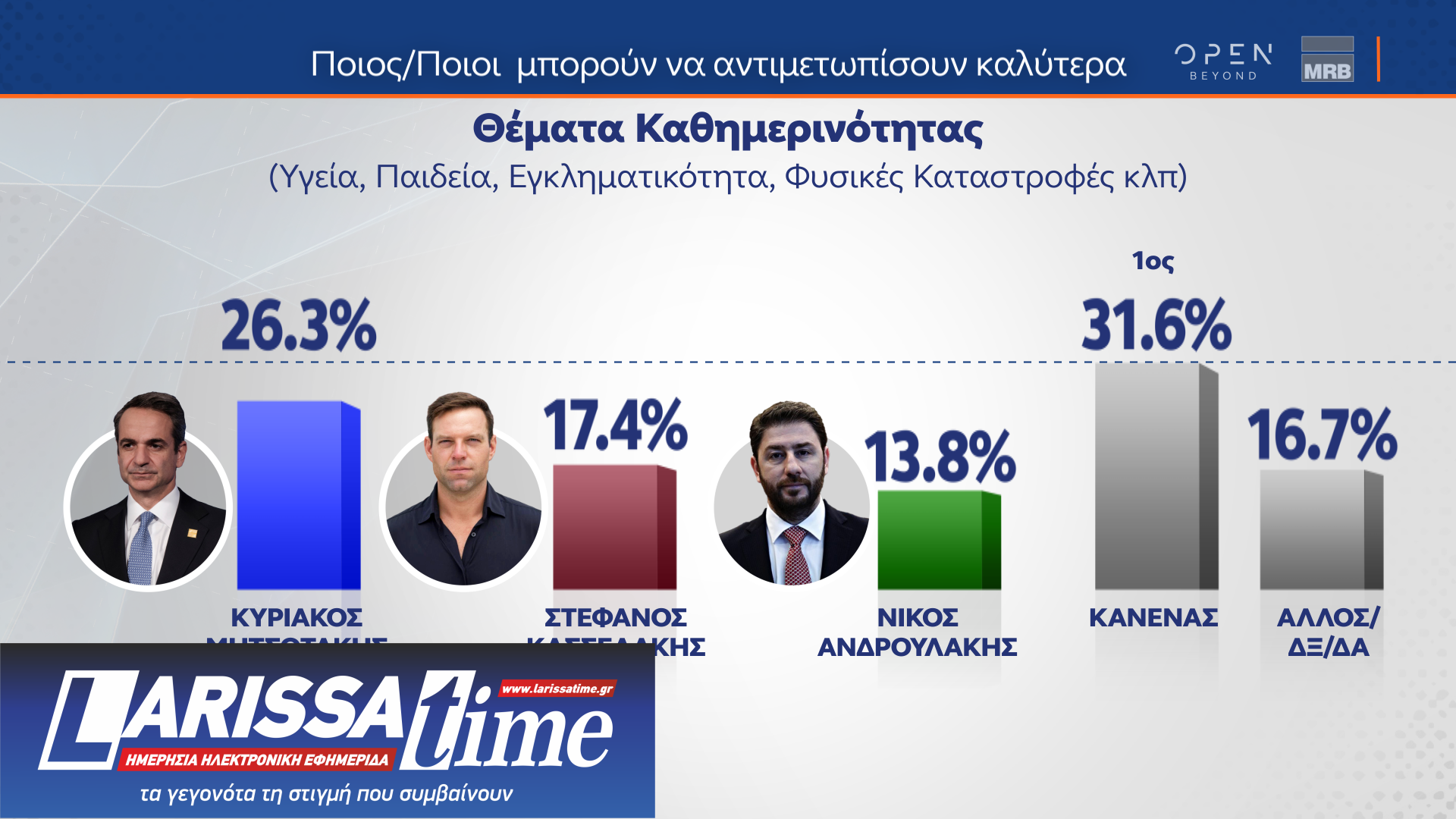 Δημοσκόπηση MRB: Οι συσπειρώσεις και οι μετακινήσεις ψηφοφόρων ενόψει ευρωεκλογών-8