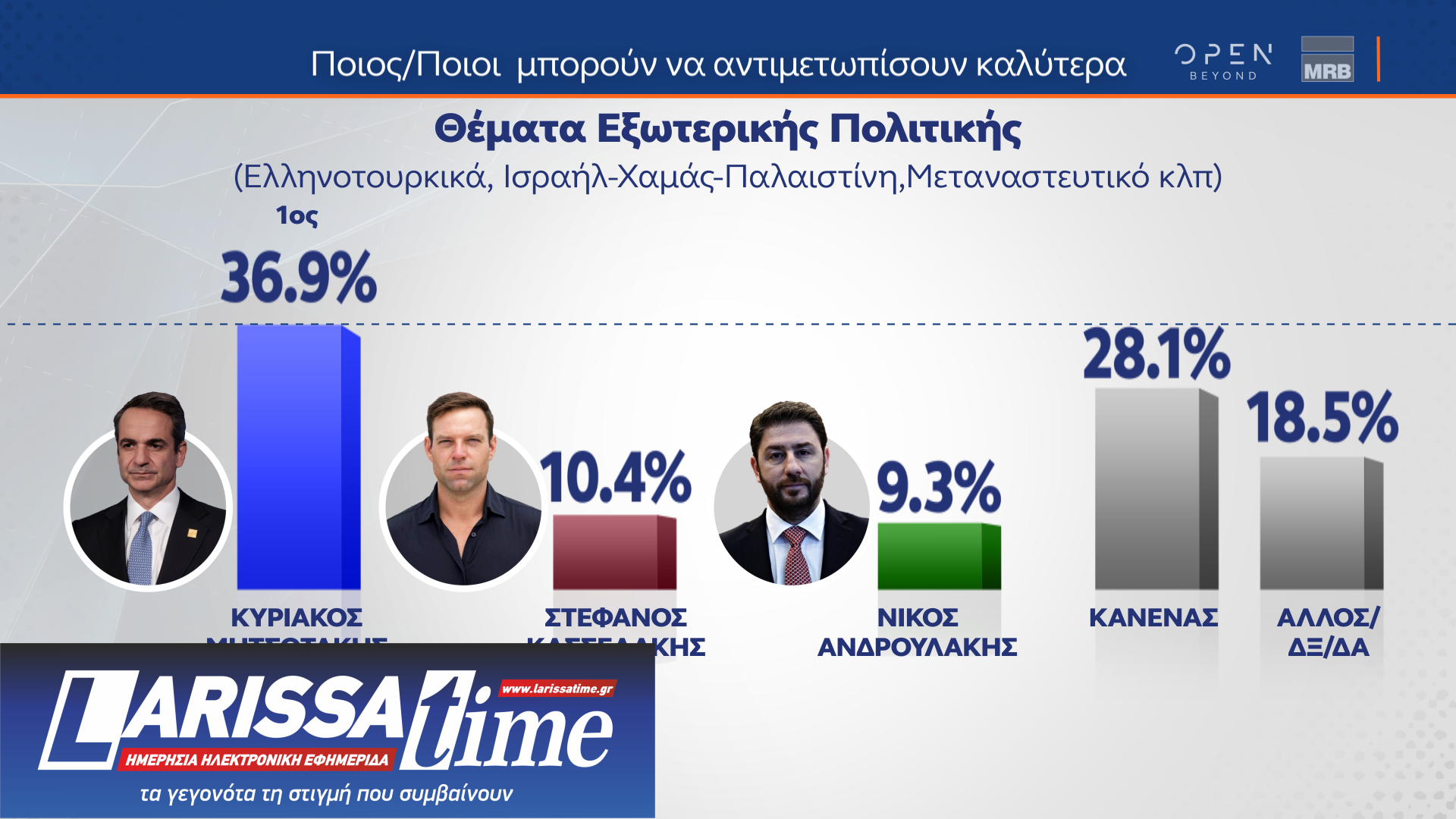 Δημοσκόπηση MRB: Οι συσπειρώσεις και οι μετακινήσεις ψηφοφόρων ενόψει ευρωεκλογών-7