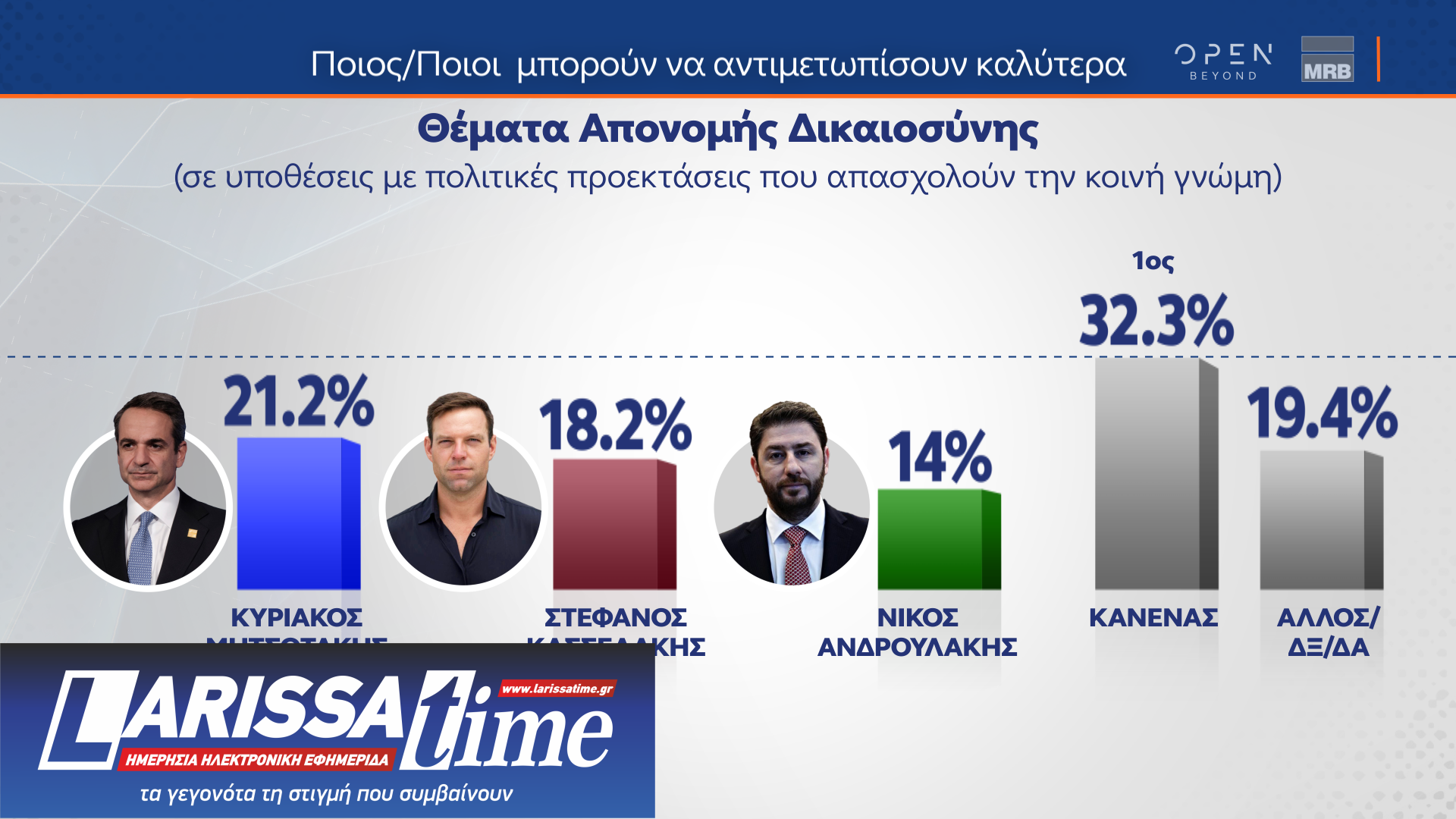 Δημοσκόπηση MRB: Οι συσπειρώσεις και οι μετακινήσεις ψηφοφόρων ενόψει ευρωεκλογών-6