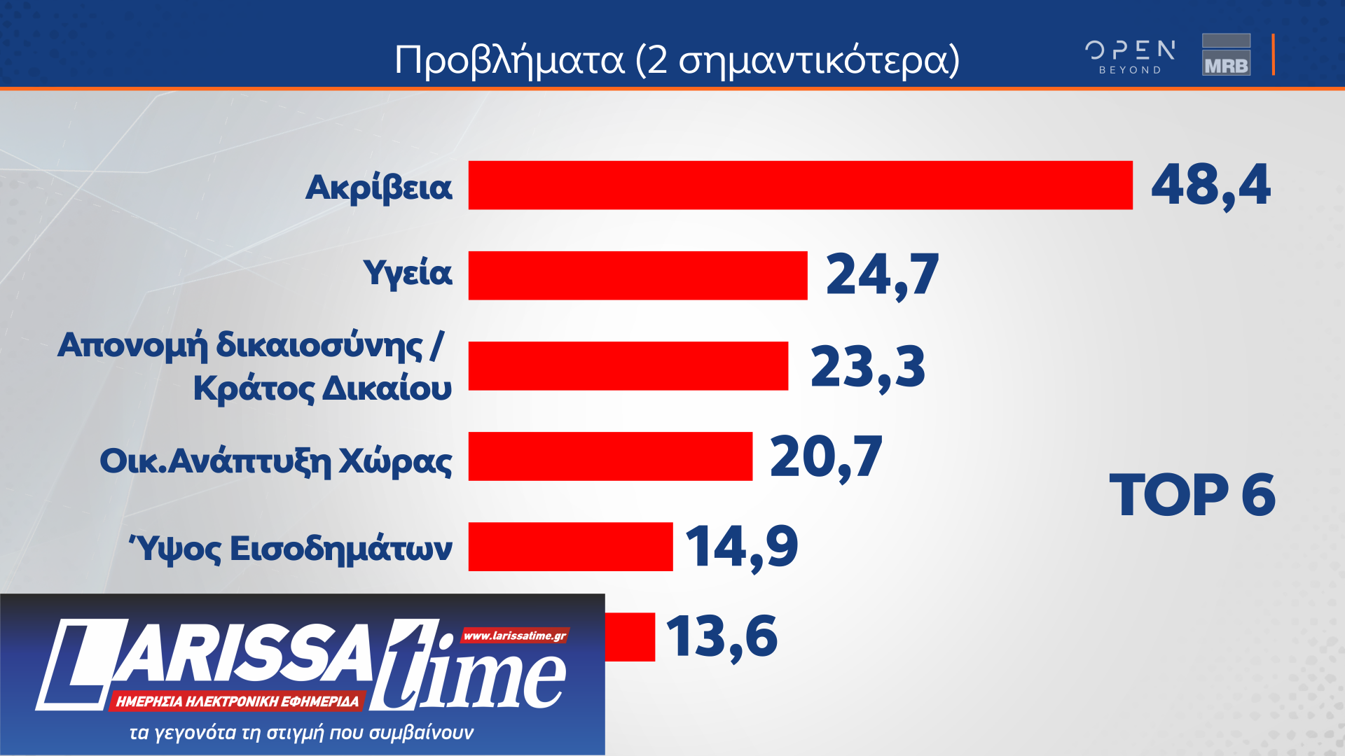 Δημοσκόπηση MRB: Οι συσπειρώσεις και οι μετακινήσεις ψηφοφόρων ενόψει ευρωεκλογών-10