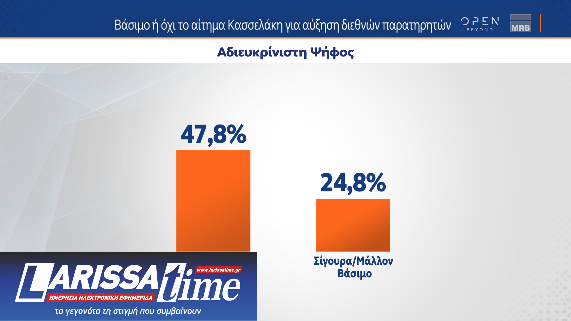 Δημοσκόπηση MRB: Οι συσπειρώσεις και οι μετακινήσεις ψηφοφόρων ενόψει ευρωεκλογών-12