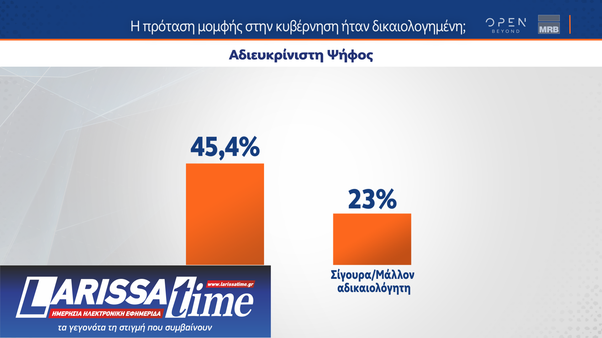 Δημοσκόπηση MRB: Οι συσπειρώσεις και οι μετακινήσεις ψηφοφόρων ενόψει ευρωεκλογών-11