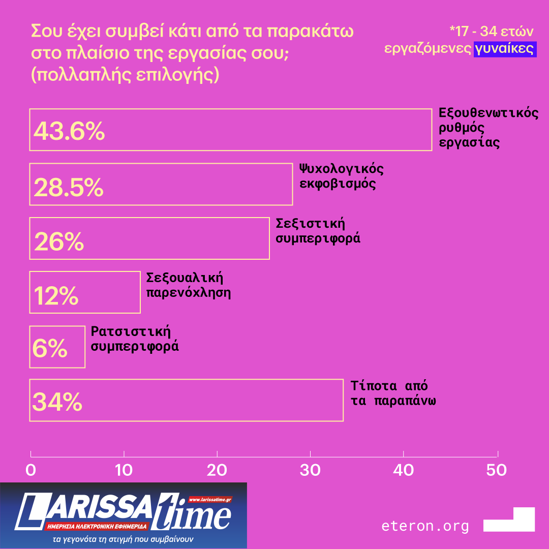 Δυσμενείς και κακοποιητικές συμπεριφορές στο πλαίσιο της εργασίας
