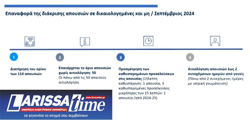 Εθνικό σχέδιο κατά της σχολικής βίας: Πλατφόρμα καταγγελιών, επαναφορά πενθήμερης αποβολής-6
