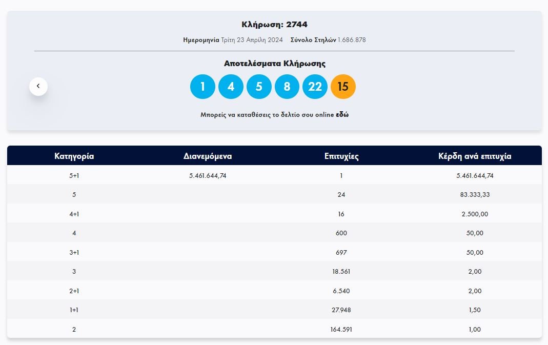  ΤΖΟΚΕΡ 23/4/2024