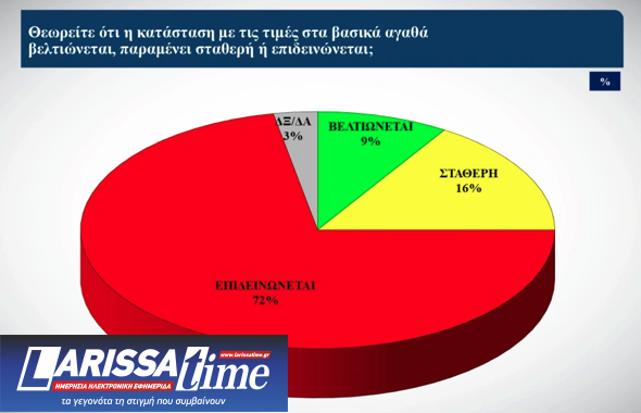Δημοσκόπηση Alco: Οι συσπειρώσεις των κομμάτων και οι μετακινήσεις των ψηφοφόρων-1
