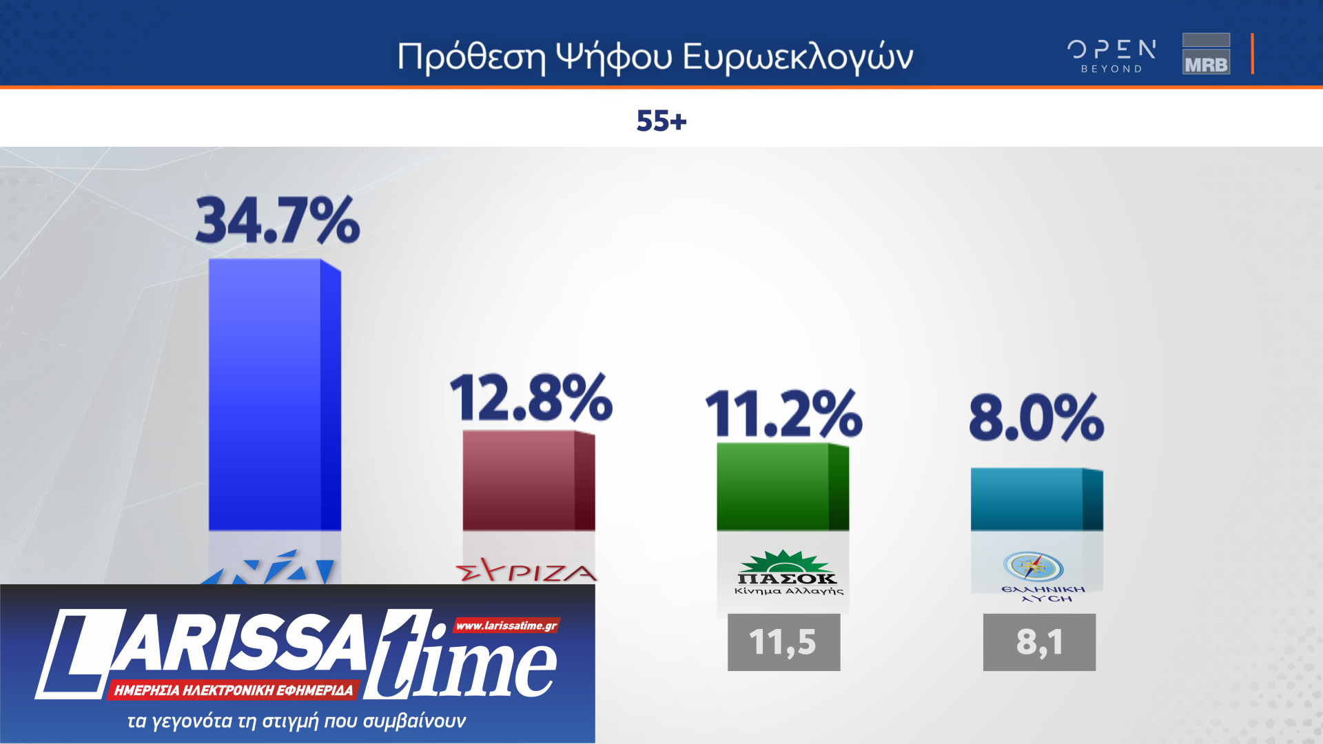 Δημοσκόπηση: Τα τρία κριτήρια για την ψήφο στις ευρωεκλογές-5