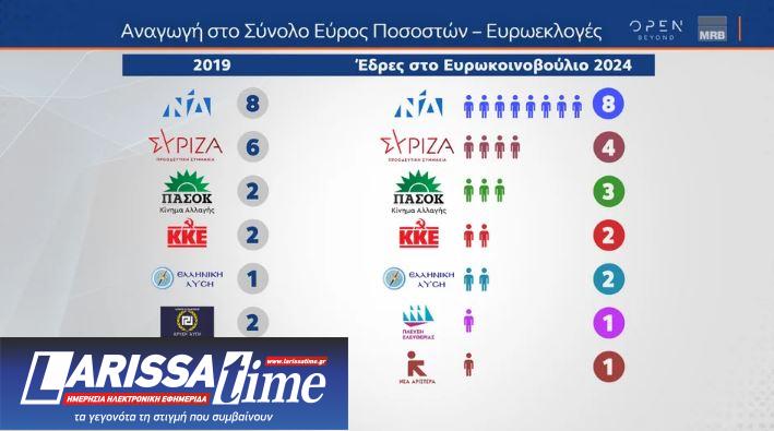 Δημοσκόπηση: Κόντρα για τη δεύτερη θέση-3