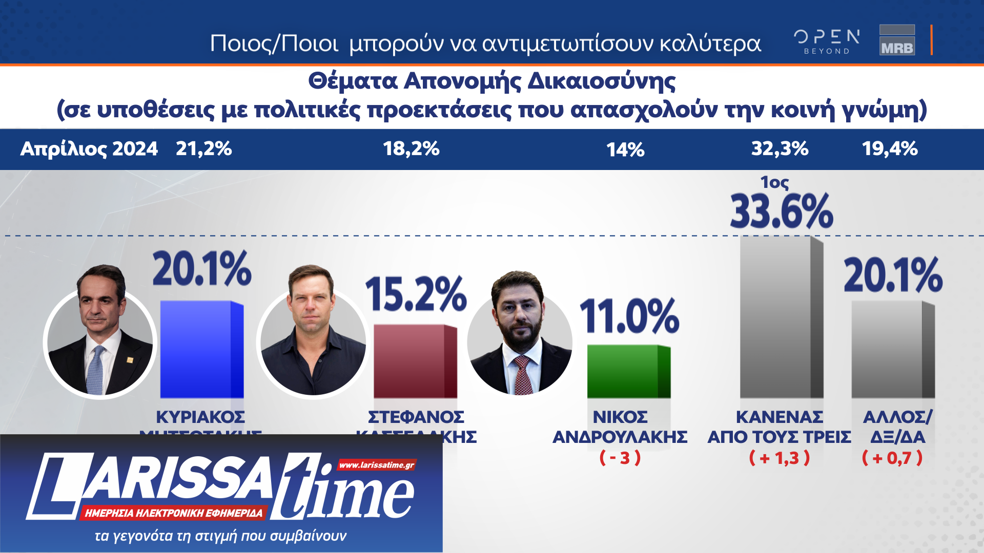 Δημοσκόπηση: Τα τρία κριτήρια για την ψήφο στις ευρωεκλογές-14