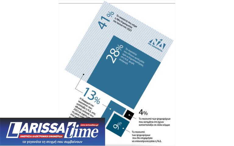 Αναλύοντας το γκρίζο 13%