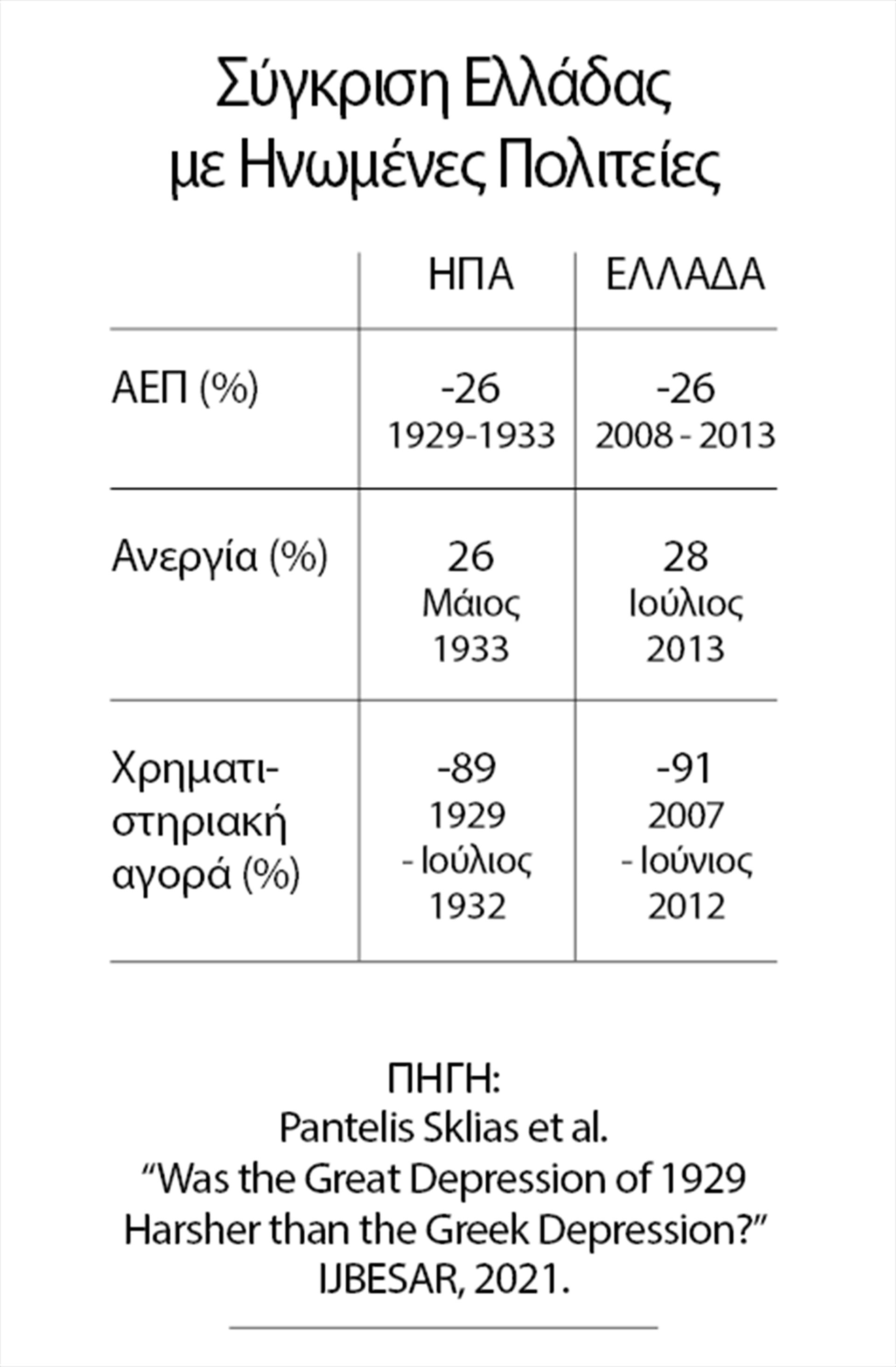 Οταν χρεοκοπείς από έλλειμμα συνοχής-1