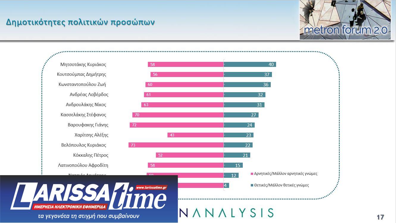 Δημοσκόπηση: 4 κόμματα στη μάχη του 3% – Τα 5 σημαντικότερα προβλήματα για τους πολίτες-12