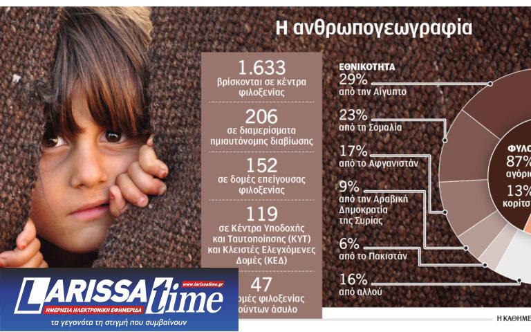 2.157 ασυνόδευτοι ανήλικοι σε δομές