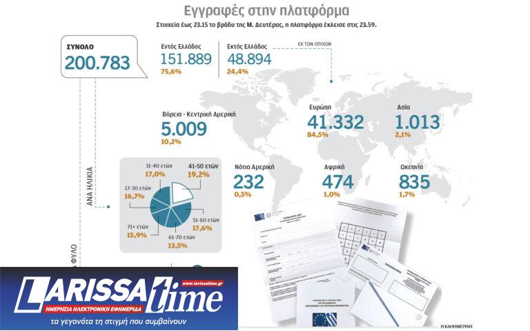 Και επιστολική ψήφος και Coldplay