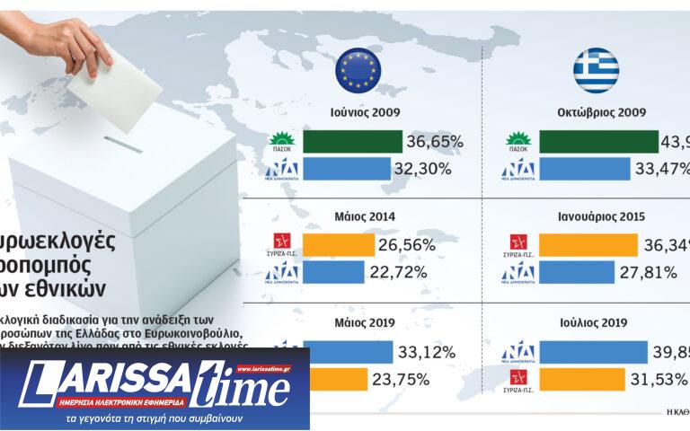 Στην ευρωκάλπη με ασθενές διακύβευμα