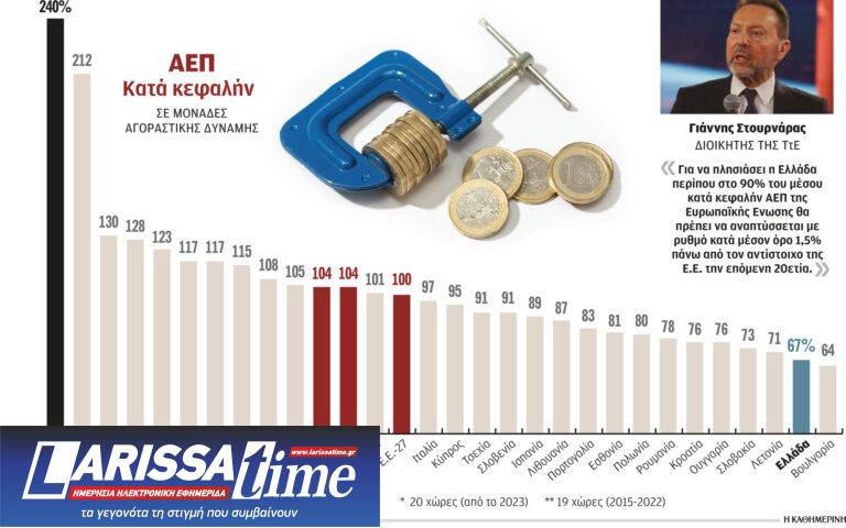 Γ. Στουρνάρας: Χρειαζόμαστε 20 χρόνια για τη σύγκλιση με την Ευρώπη