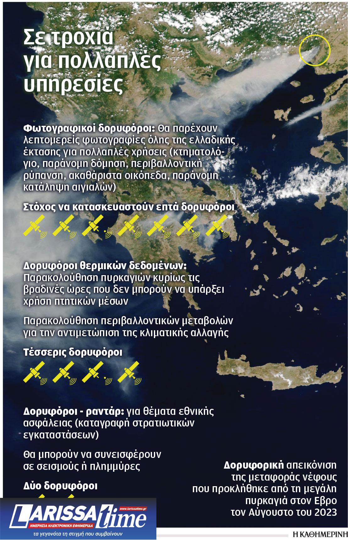 Δορυφόροι για περιβάλλον, άμυνα, πολιτική προστασία-1