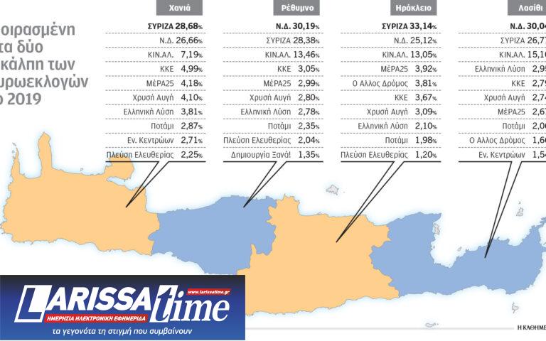 Ευρωεκλογές: Κρίσιμη η μάχη της Κρήτης για τους τρεις πολιτικούς αρχηγούς