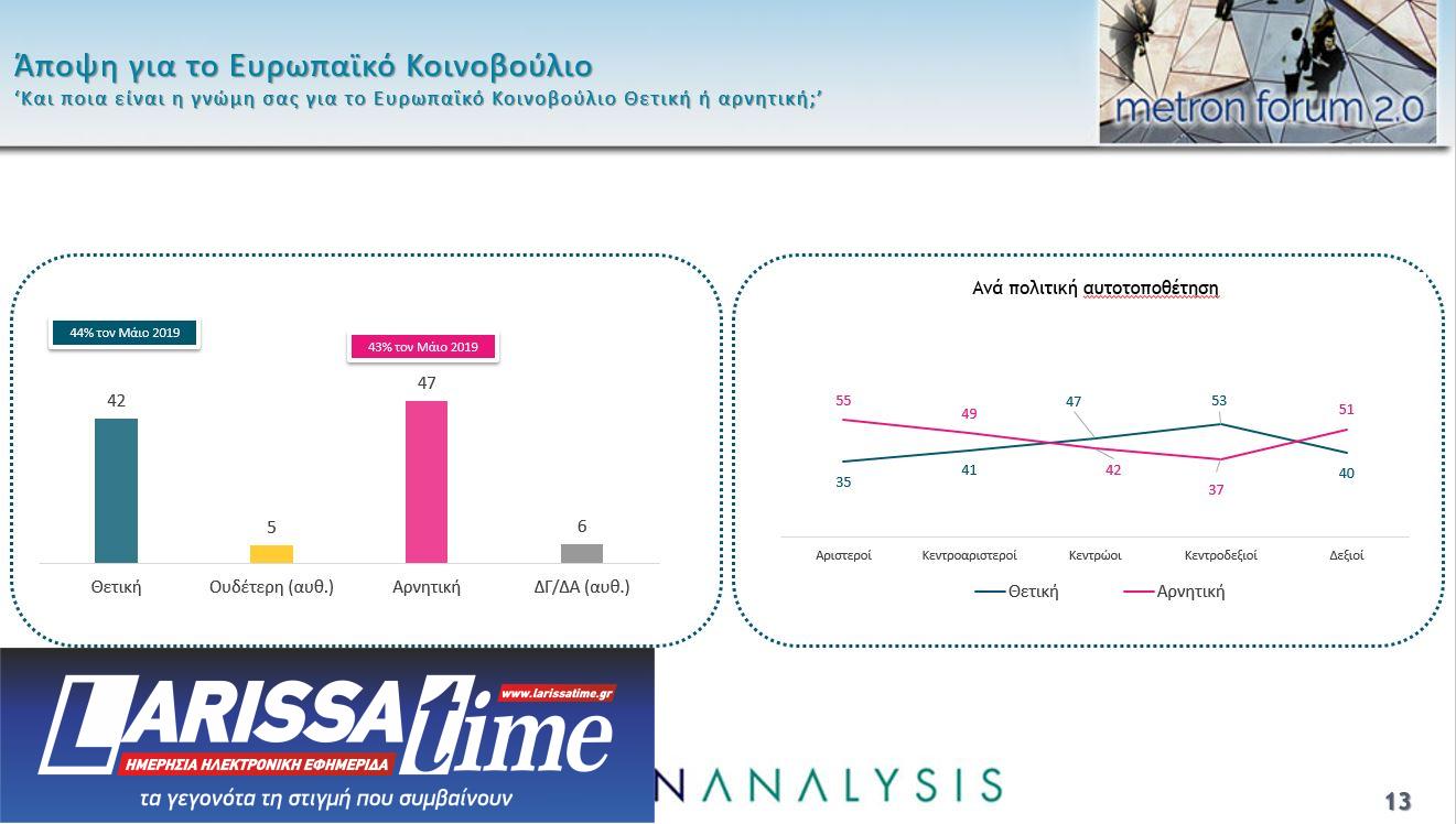 Δημοσκόπηση: 4 κόμματα στη μάχη του 3% – Τα 5 σημαντικότερα προβλήματα για τους πολίτες-8