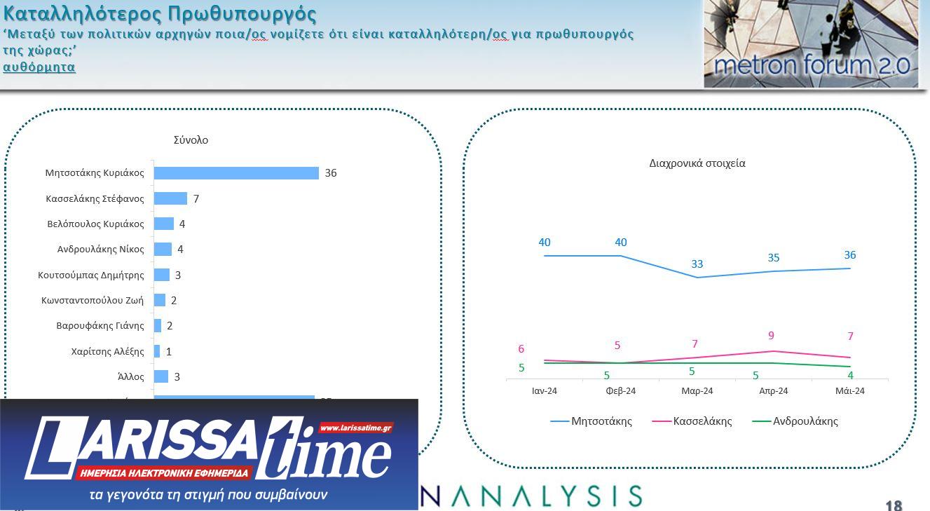 Δημοσκόπηση: 4 κόμματα στη μάχη του 3% – Τα 5 σημαντικότερα προβλήματα για τους πολίτες-13