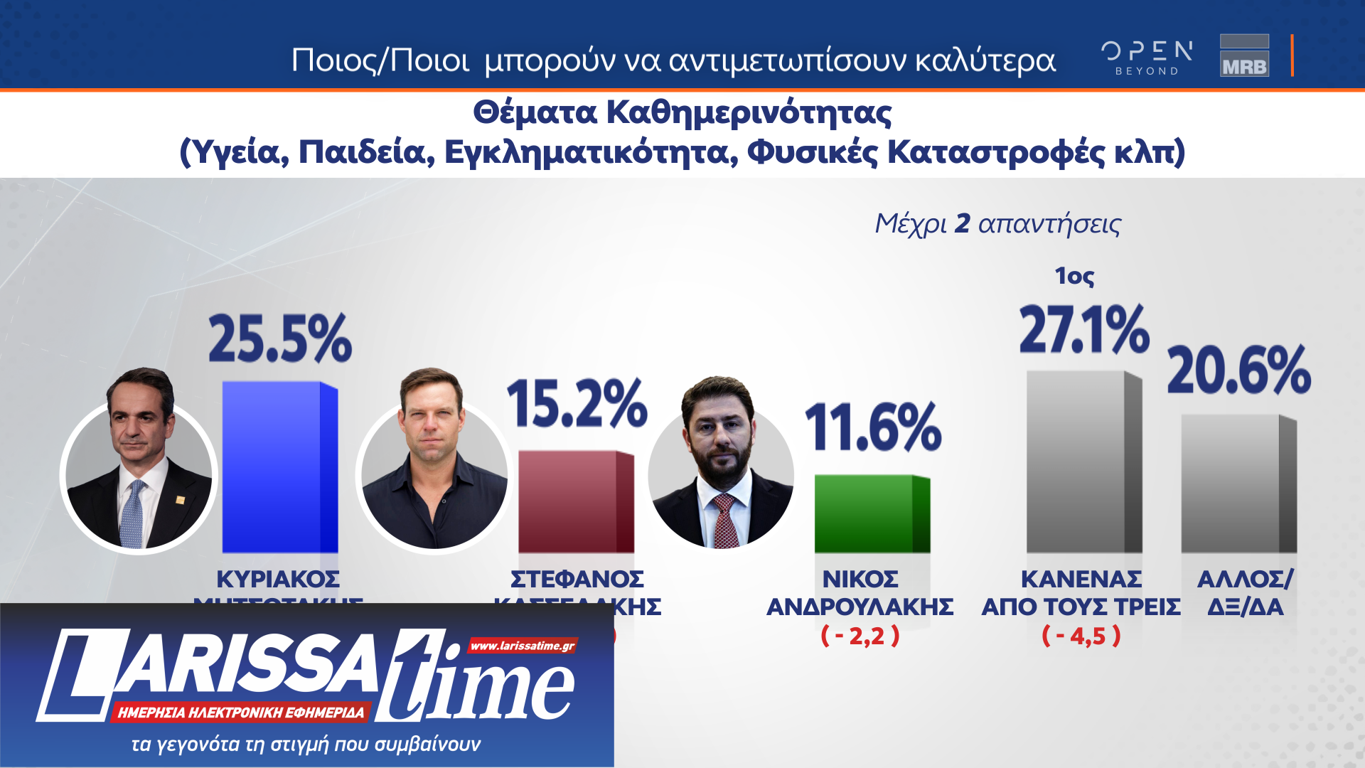 Δημοσκόπηση: Τα τρία κριτήρια για την ψήφο στις ευρωεκλογές-12