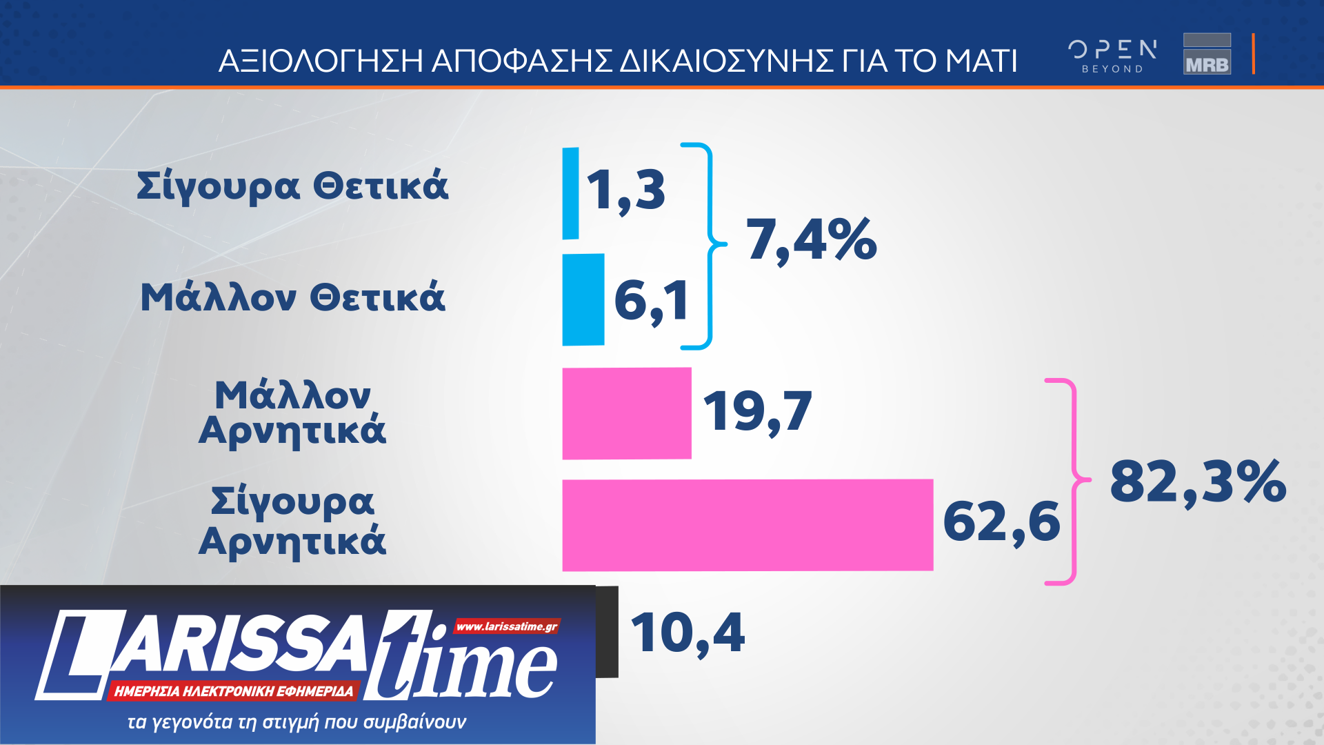 Δημοσκόπηση: Τα τρία κριτήρια για την ψήφο στις ευρωεκλογές-9