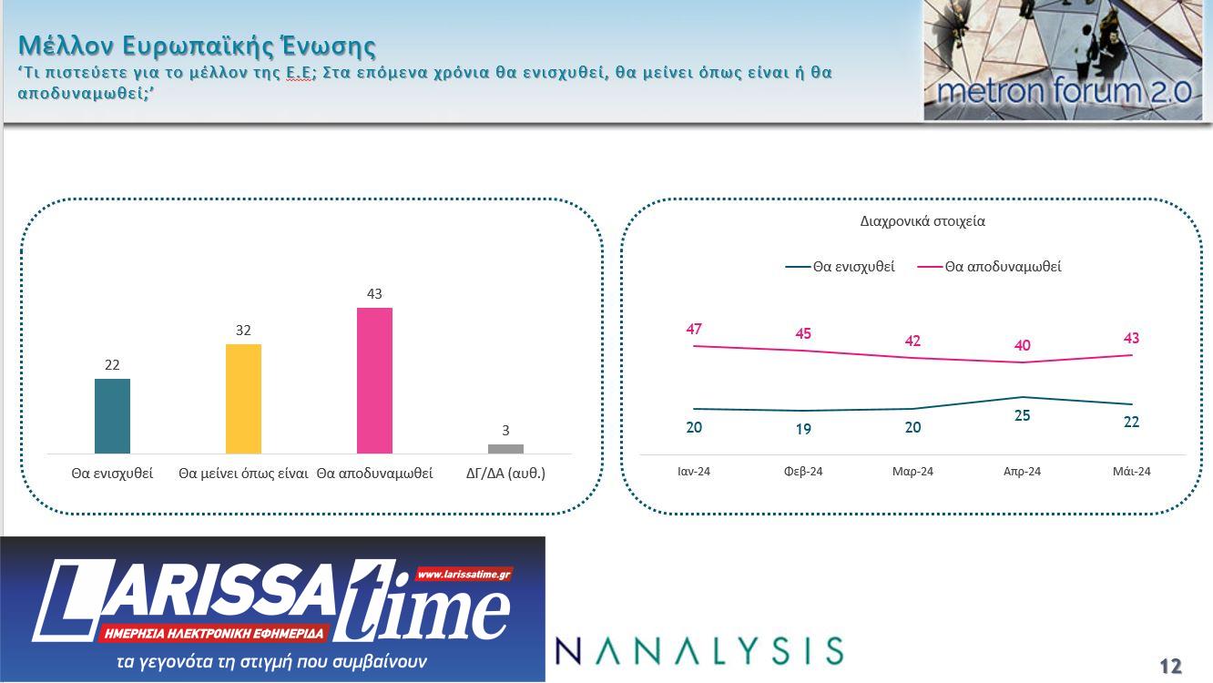 Δημοσκόπηση: 4 κόμματα στη μάχη του 3% – Τα 5 σημαντικότερα προβλήματα για τους πολίτες-7