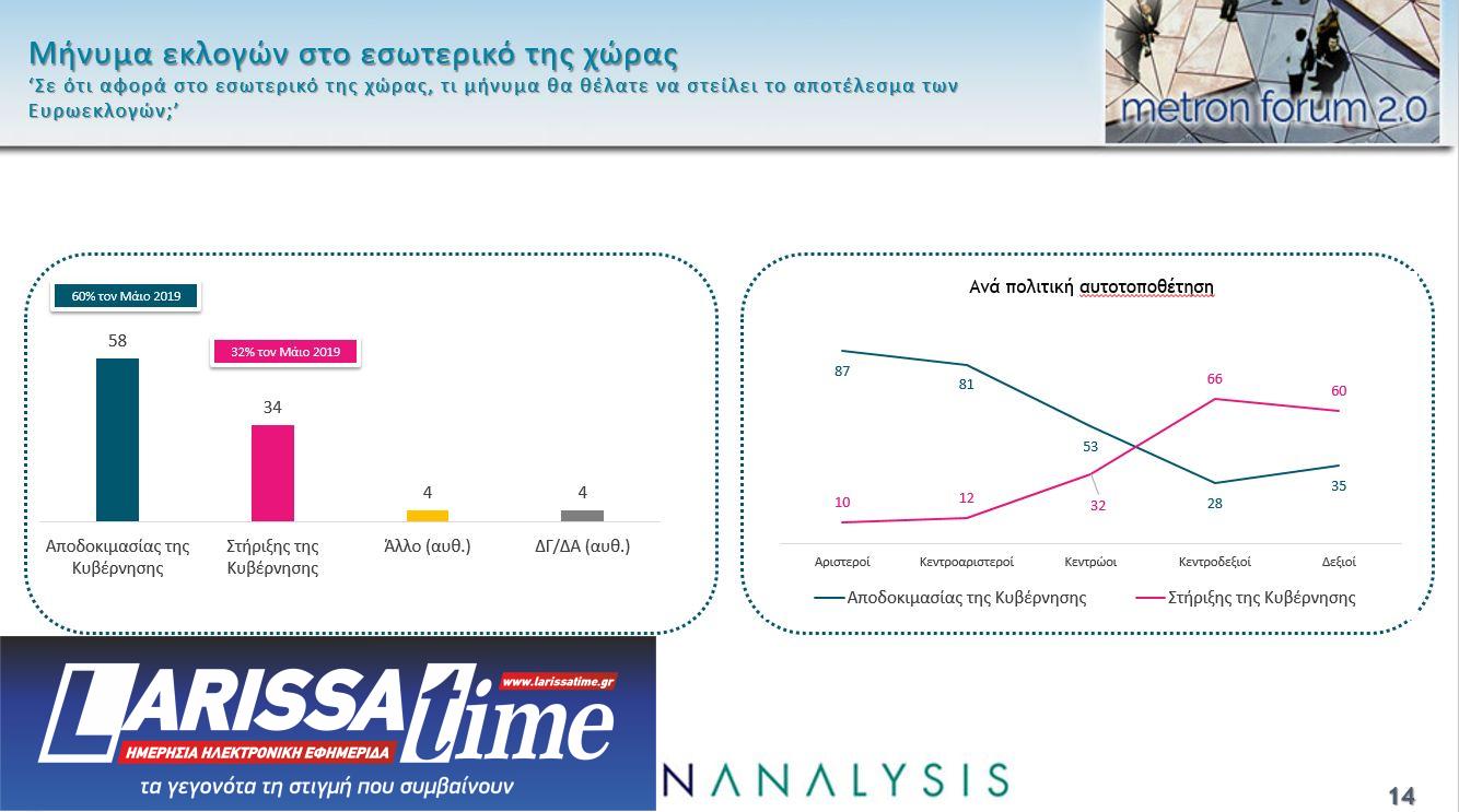 Δημοσκόπηση: 4 κόμματα στη μάχη του 3% – Τα 5 σημαντικότερα προβλήματα για τους πολίτες-5