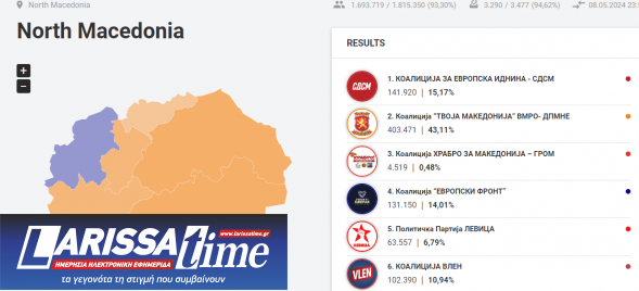 Βόρεια Μακεδονία: Προβληματισμός για την επικράτηση των εθνικιστών-2