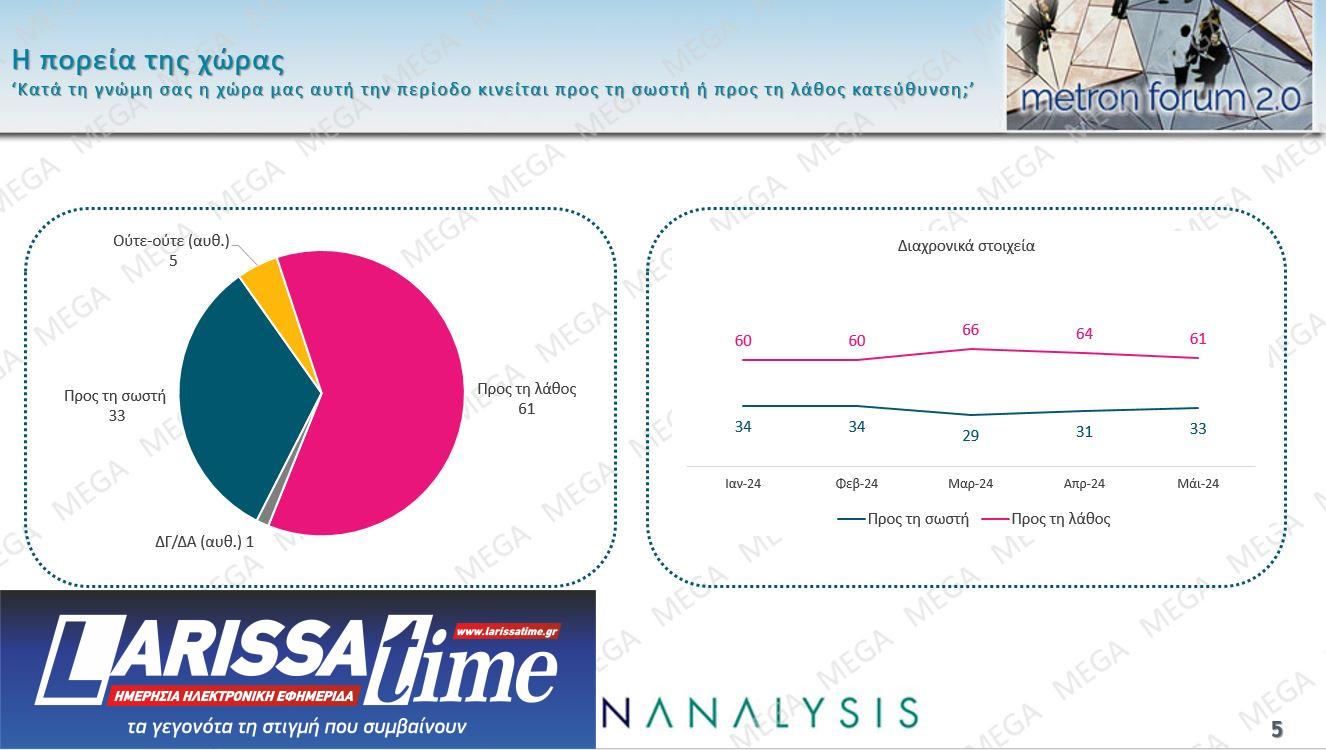 Δημοσκόπηση: 4 κόμματα στη μάχη του 3% – Τα 5 σημαντικότερα προβλήματα για τους πολίτες-10
