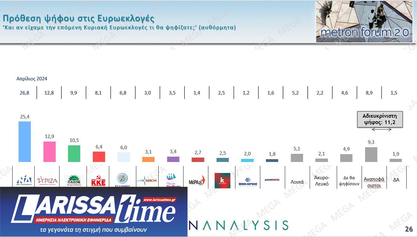 Δημοσκόπηση: 4 κόμματα στη μάχη του 3% – Τα 5 σημαντικότερα προβλήματα για τους πολίτες-1