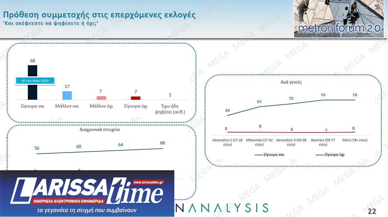 Δημοσκόπηση: 4 κόμματα στη μάχη του 3% – Τα 5 σημαντικότερα προβλήματα για τους πολίτες-4