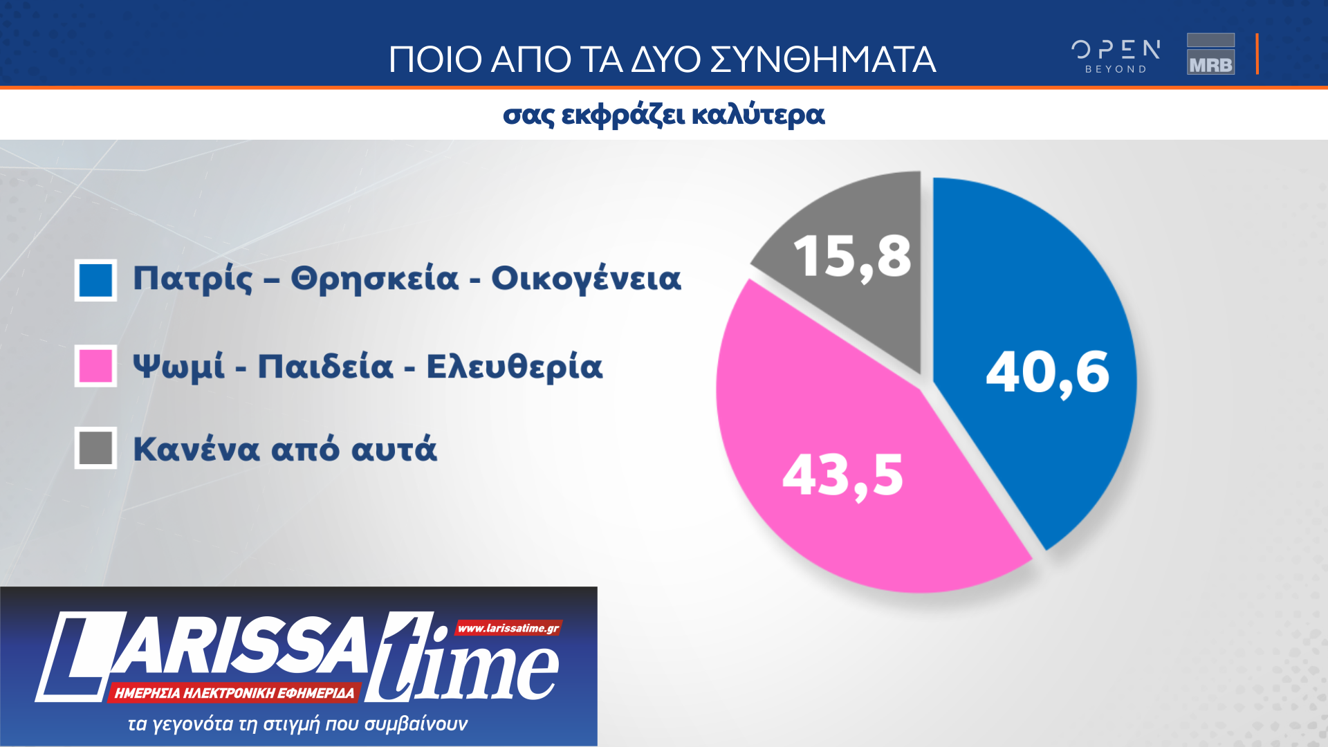 Δημοσκόπηση: Τα τρία κριτήρια για την ψήφο στις ευρωεκλογές-11