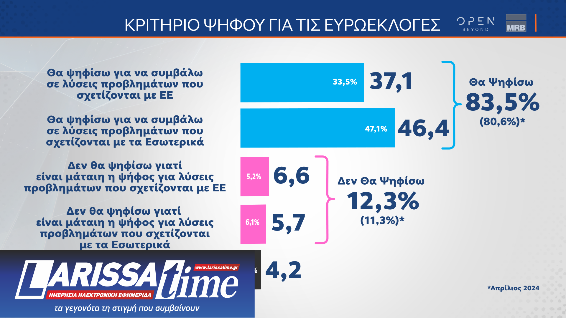 Τρεις δημοσκοπήσεις: Τα μηνύματα στα στρατηγεία των κομμάτων-1