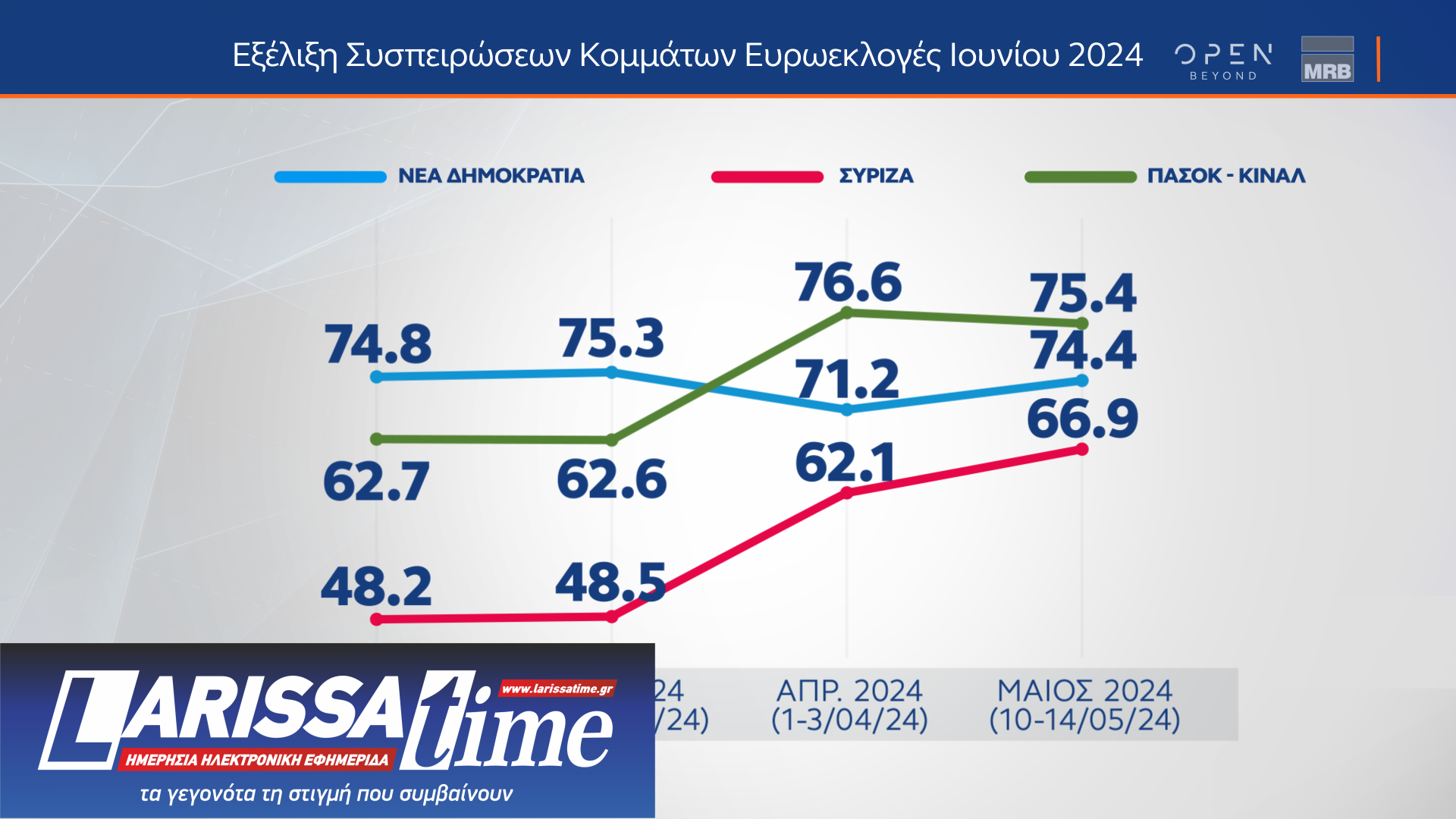 Δημοσκόπηση: Τα τρία κριτήρια για την ψήφο στις ευρωεκλογές-8