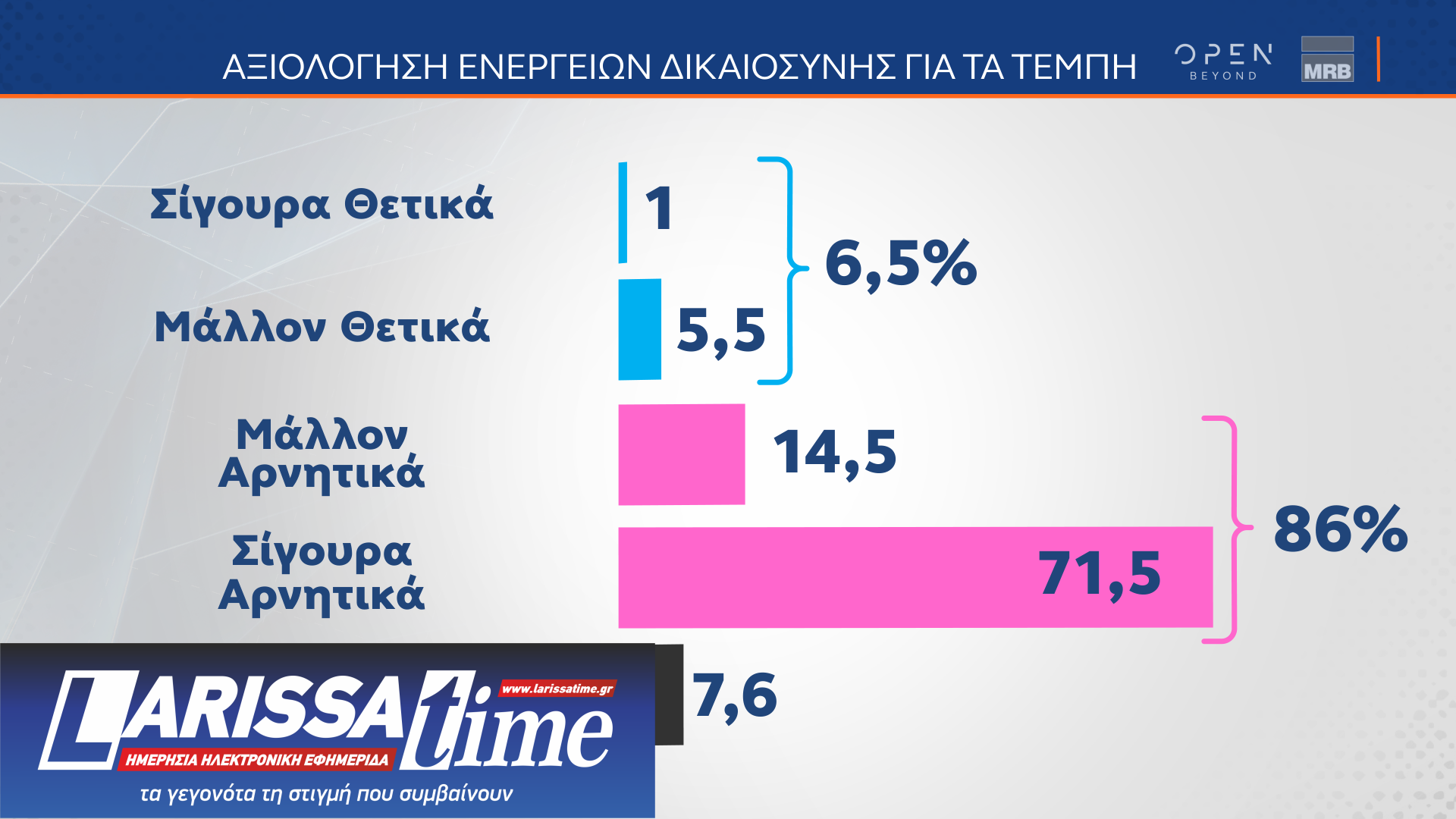 Δημοσκόπηση: Τα τρία κριτήρια για την ψήφο στις ευρωεκλογές-10
