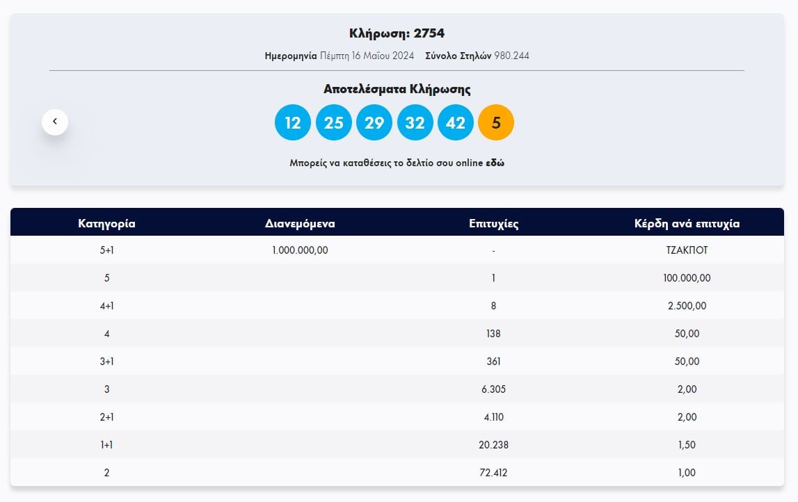 ΤΖΟΚΕΡ 16/5/2024: