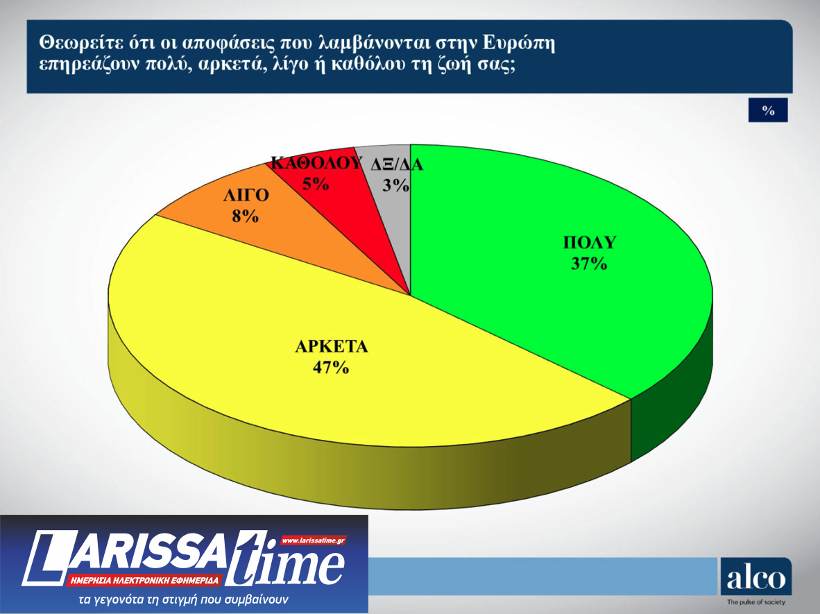 Δημοσκόπηση ALCO: Η συσπείρωση των κομμάτων και οι μετακινήσεις ψηφοφόρων-2