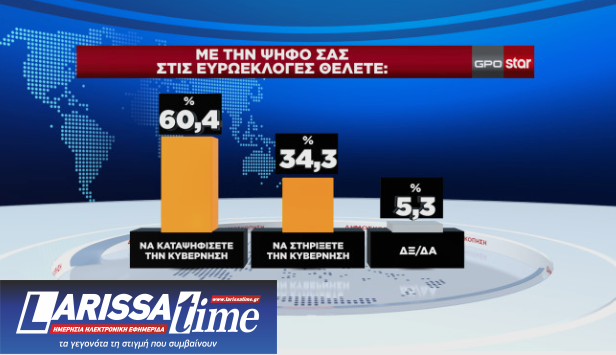 Δημοσκόπηση GPO: Ενας στους δύο θα ψηφίσει με κριτήριο την ακρίβεια-8