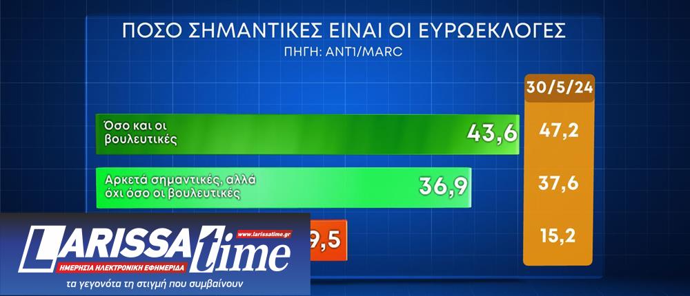 Δημοσκόπηση: Οι διαρροές και το προφίλ της αδιευκρίνιστης ψήφου στο παρά 5-1