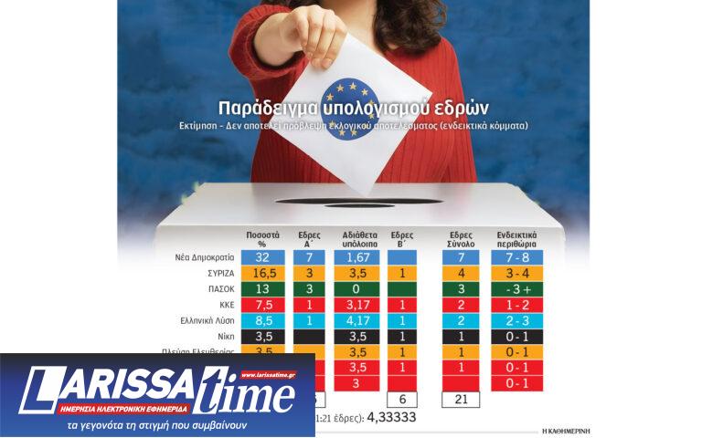 Ευρωεκλογές: Το δύσκολο σταυρόλεξο των εδρών – Τρία συν ένα σενάρια