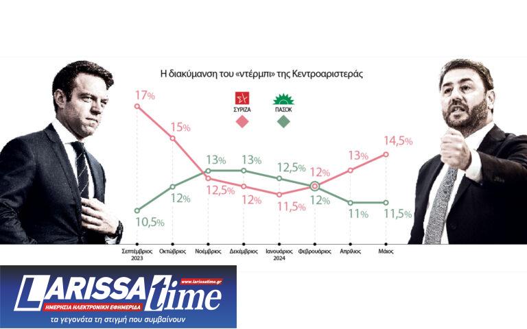 Απότομες «στροφές» στην κούρσα της δεύτερης θέσης